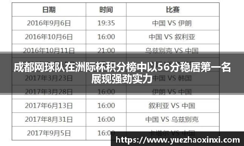 成都网球队在洲际杯积分榜中以56分稳居第一名展现强劲实力